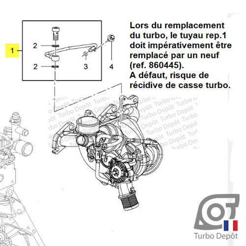 Lors du remplacement du turbo 781504 et 853215, le tuyau rep.1 doit impérativement être remplacé par un neuf (ref 860445). A défaut, risque de récidive de casse turbo.